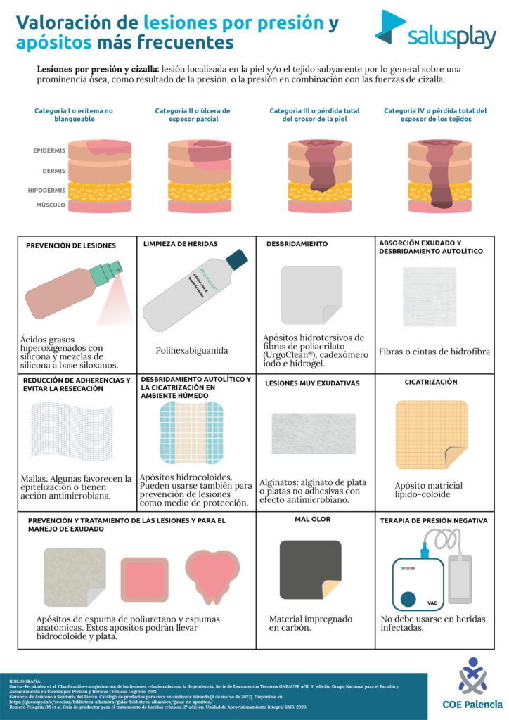 infograf-a-basada-en-evidencias-valoraci-n-de-lesiones-por-presi-n-y